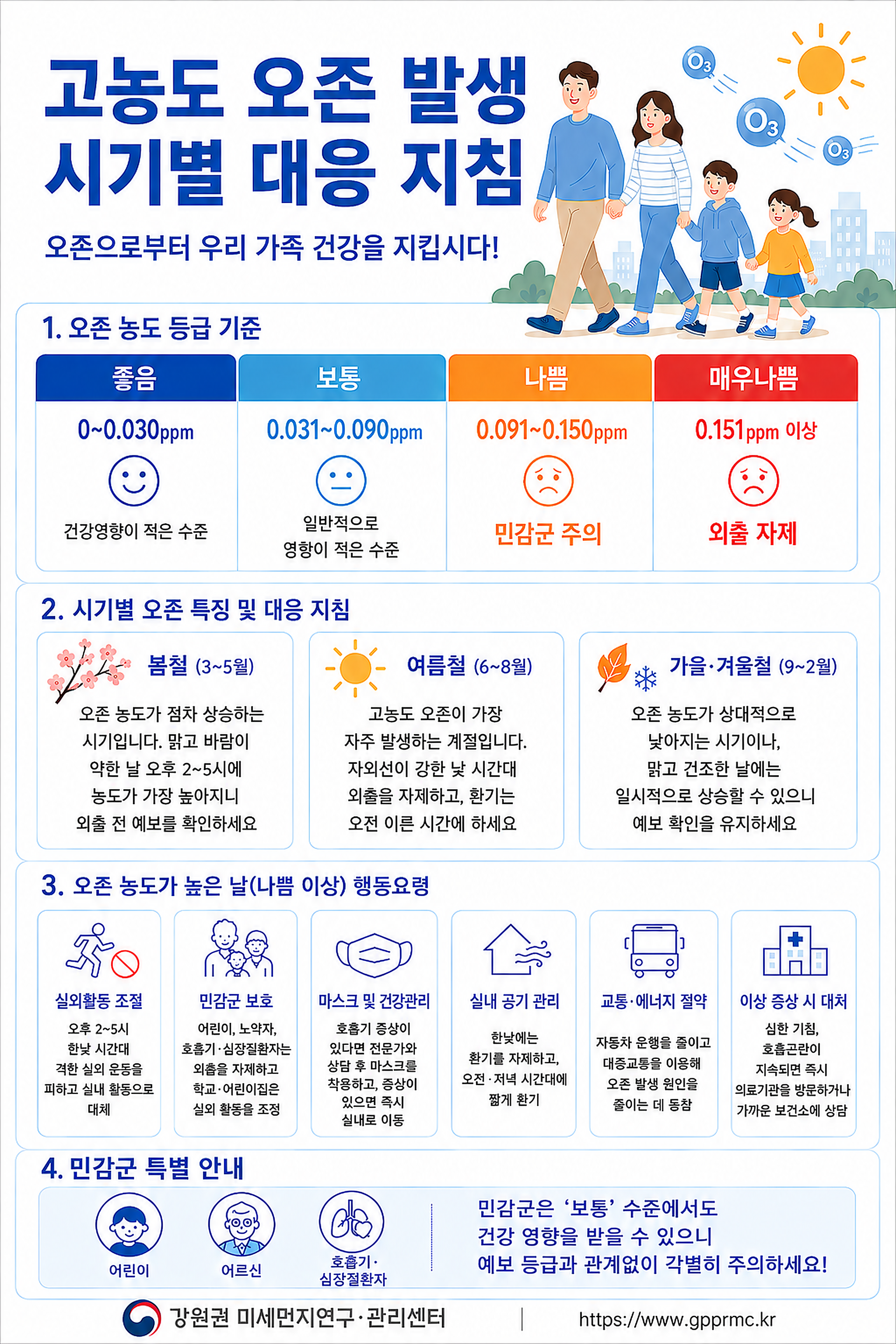 고농도 오존 대응지침.png