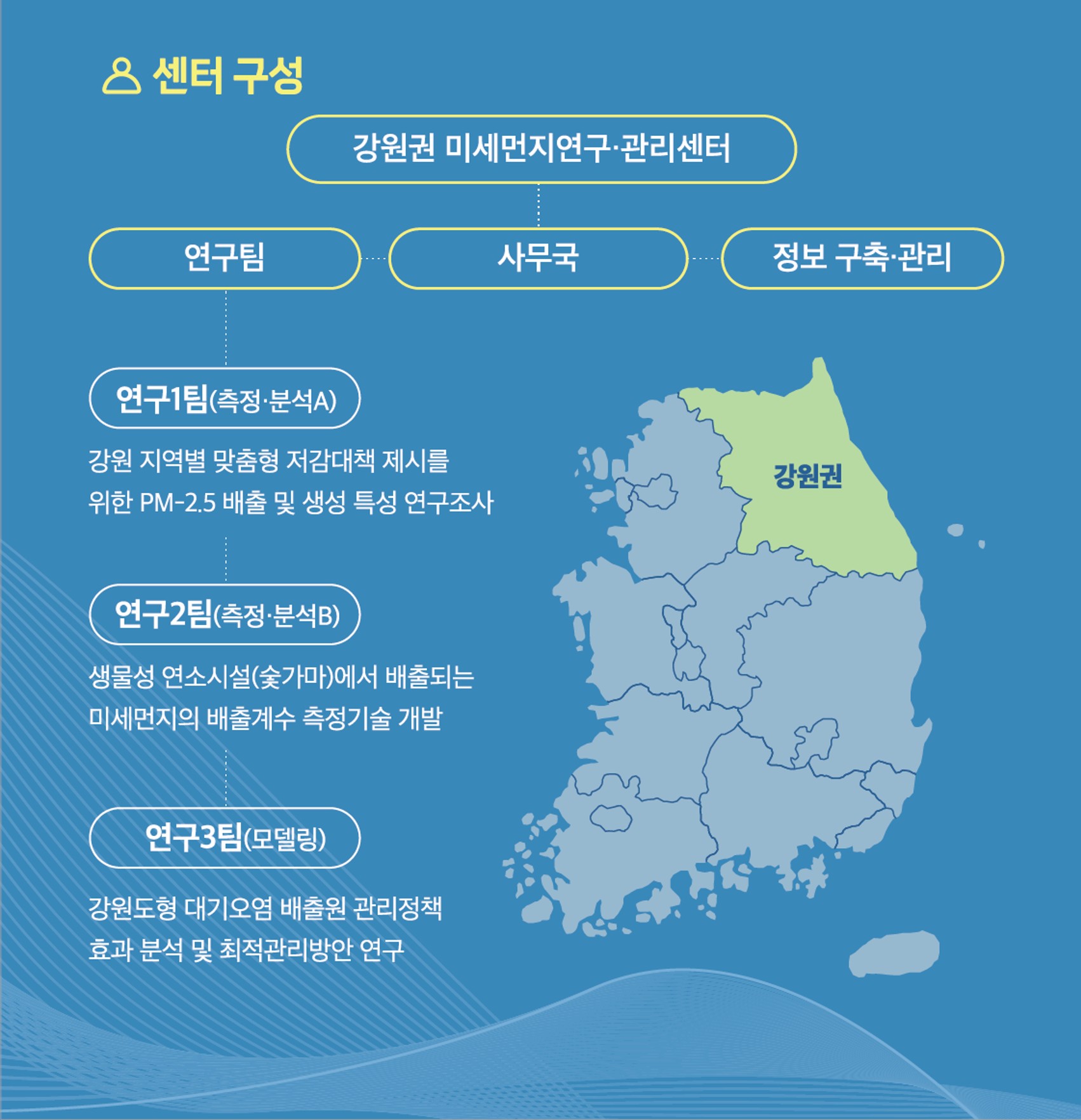 센터구성01.jpg
