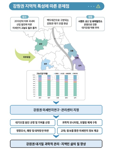 센터정보 수정.jpg